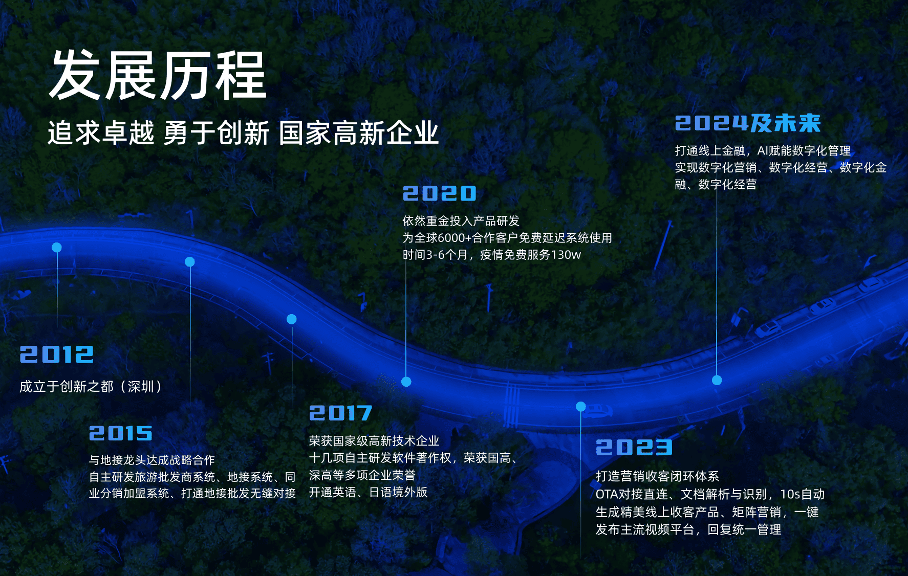 【ailt.top】AI旅通发展历程简介