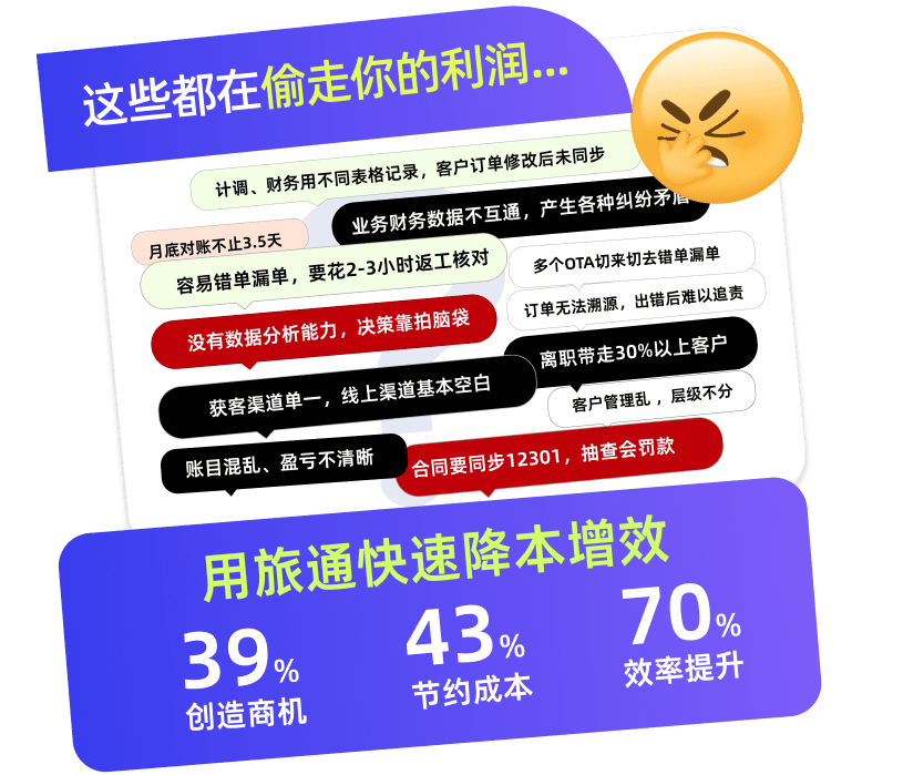 旅行社经营痛点，这些都在偷走你的利润