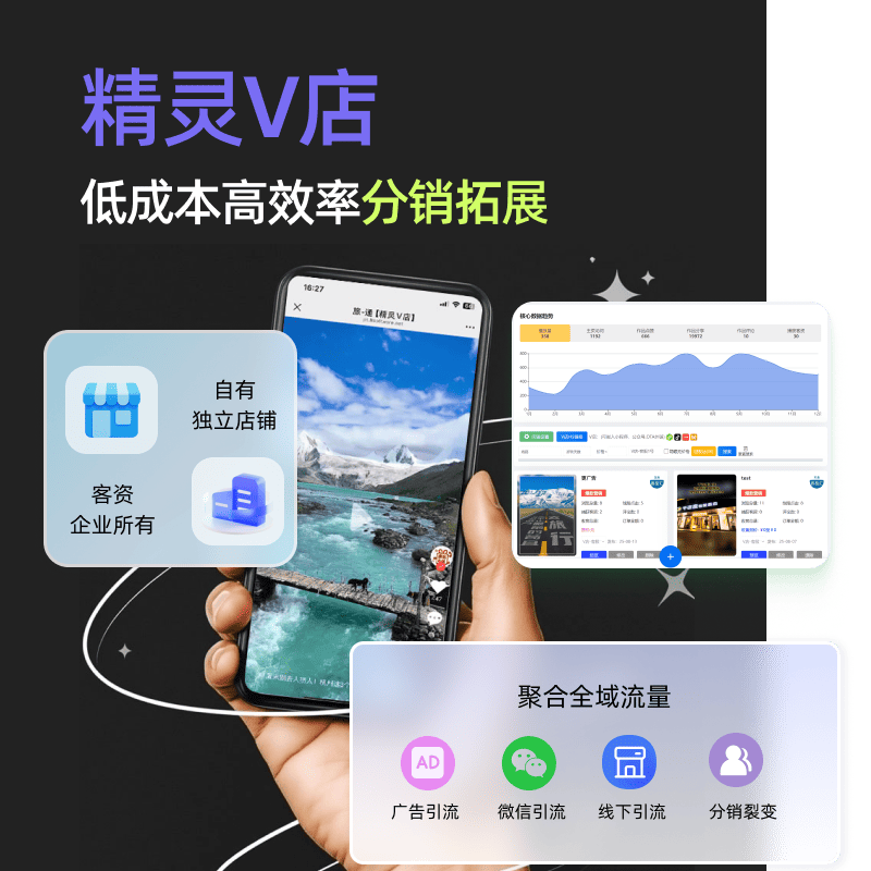 AI旅通旅行社精灵V店+分销功能聚合