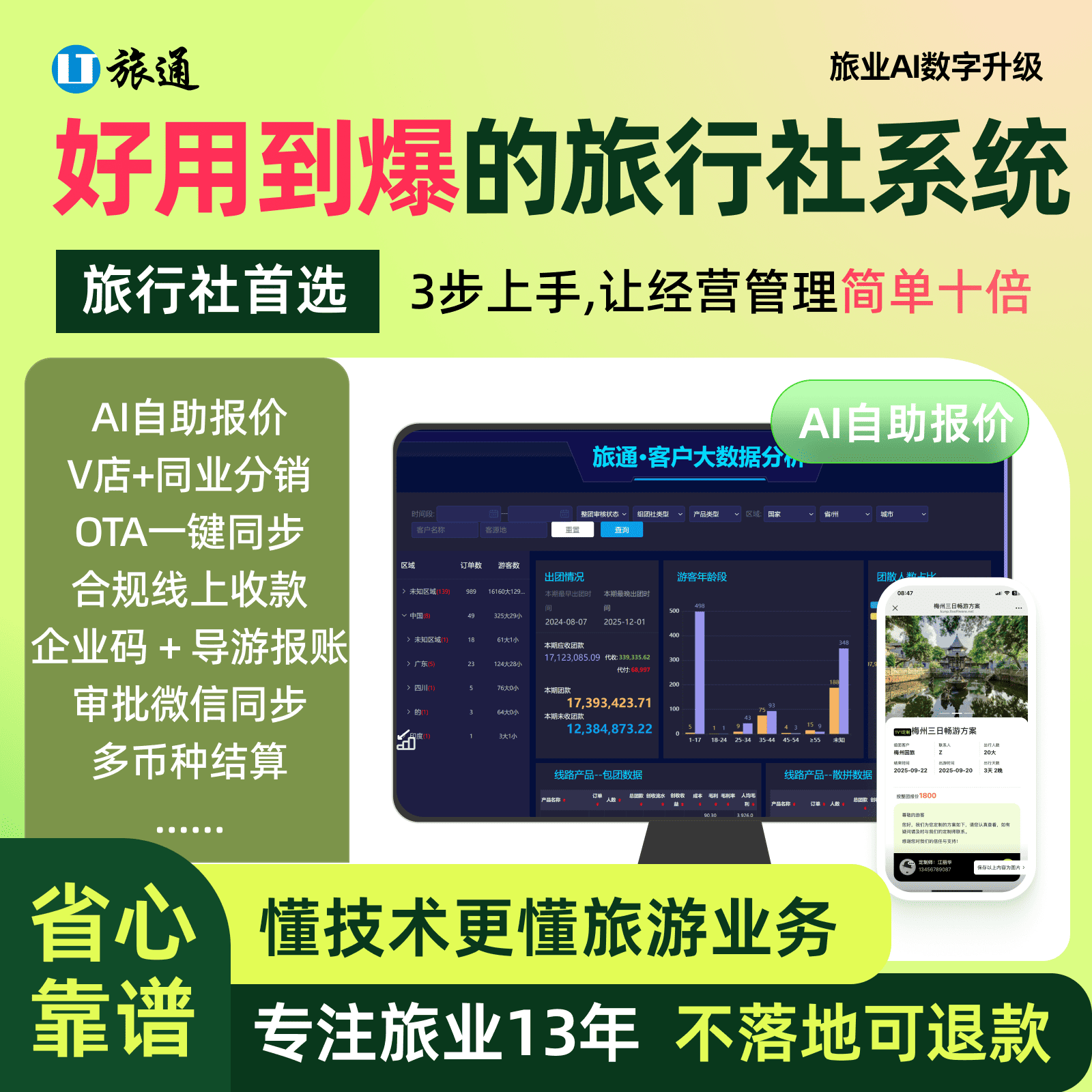 旅行社经营痛点，这些都在偷走你的利润