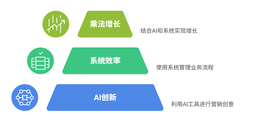 2025中小旅行社生存指南：用对免费AI和旅行社系统，一人活成一个团队