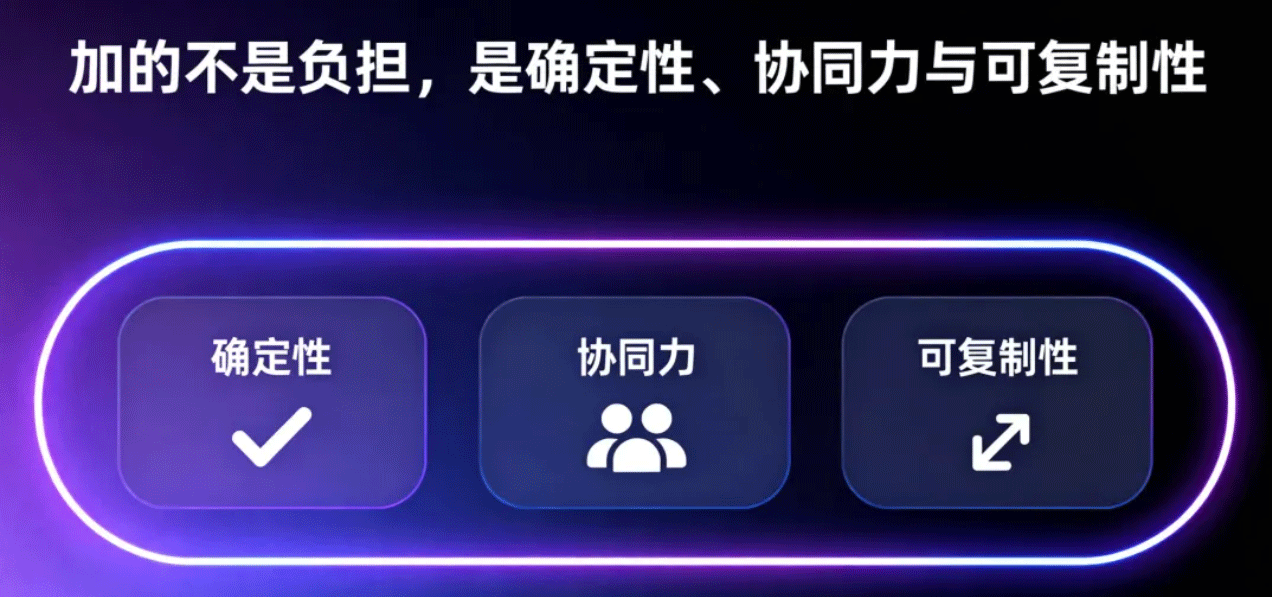 加的不是负担，是确定性、协同力与可复制性